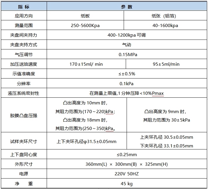 NPD-01B 紙板耐破度測試儀 技術指標